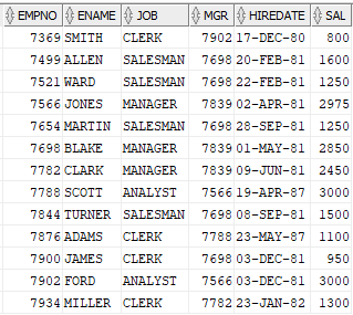 oracle-negative-operators-3